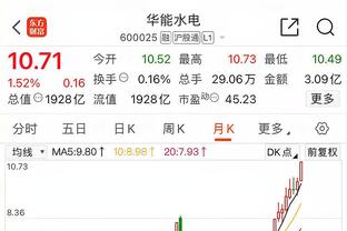 格瓦迪奥尔本场数据：8次抢断，13次对抗12次成功，评分曼城最高